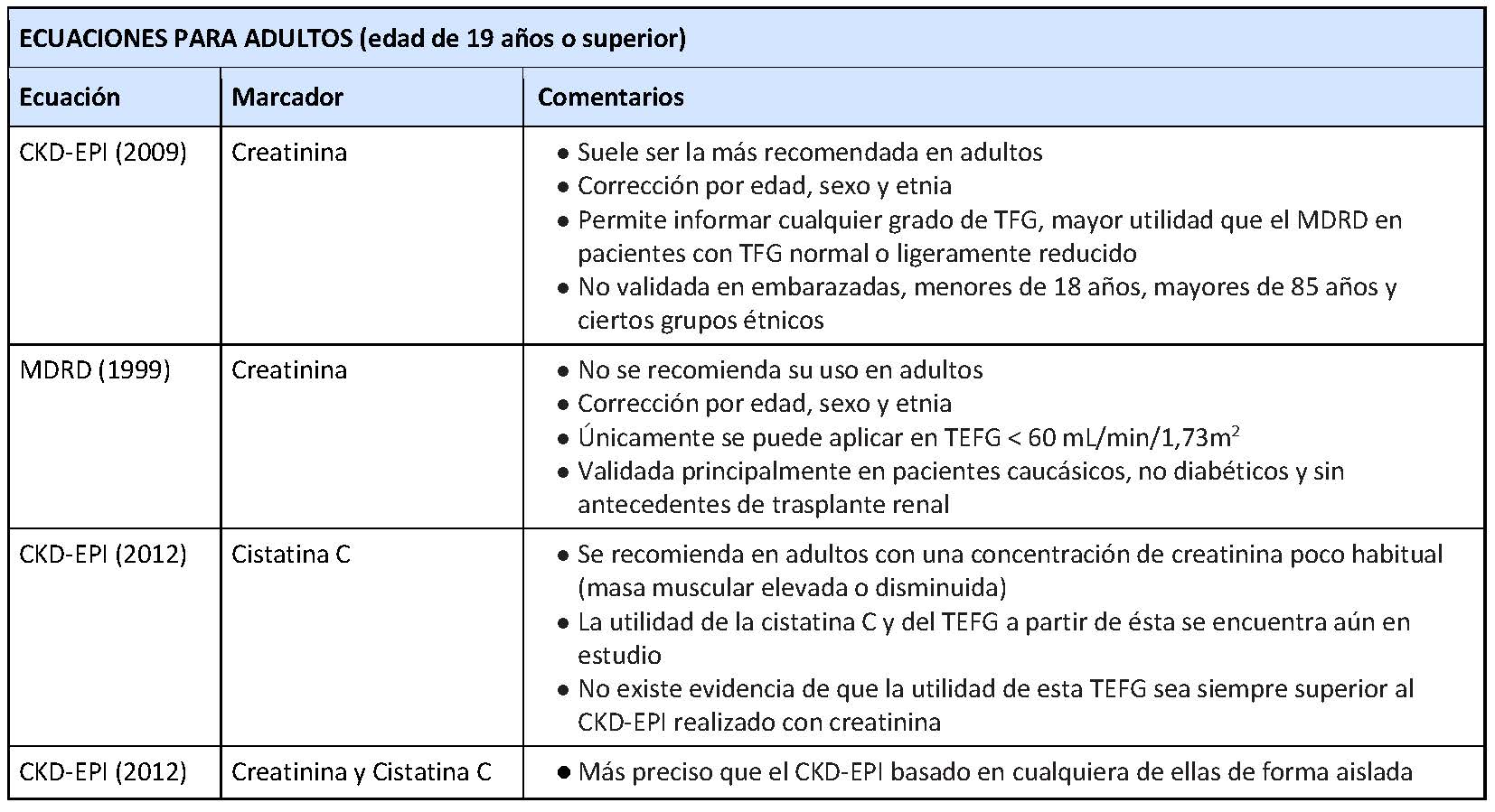 Tasa de filtrado glomerular Tasa de filtrado glomerular